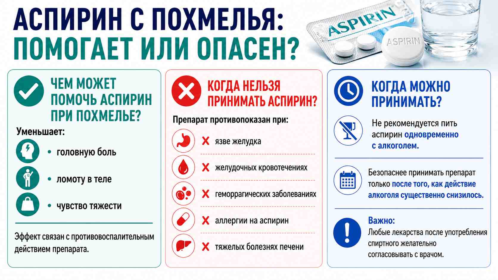Инфографика о приеме аспирина при похмелье